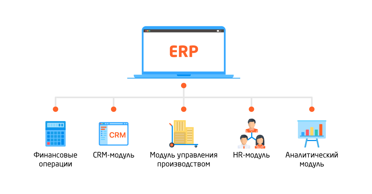 Проектах внедрения erp систем