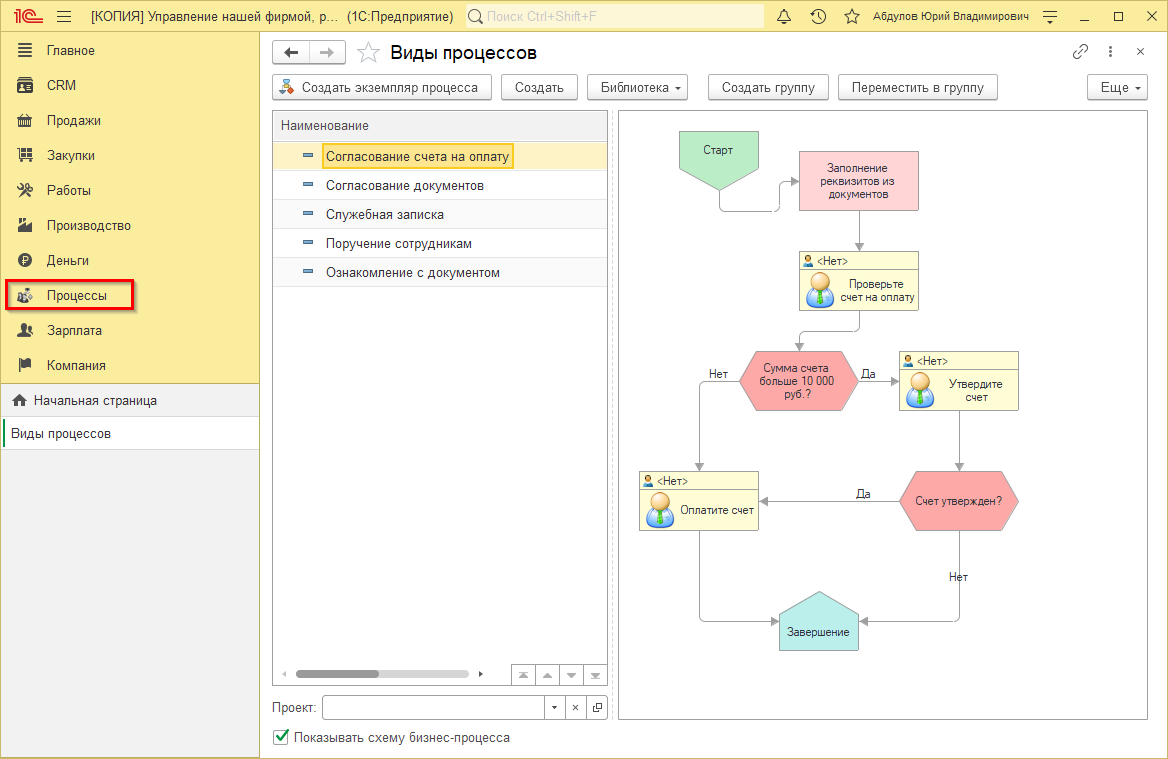 1с схема бизнес процесса