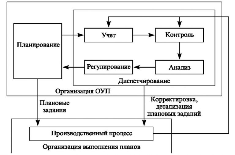 Как в 1с упп вернуть материалы из производства